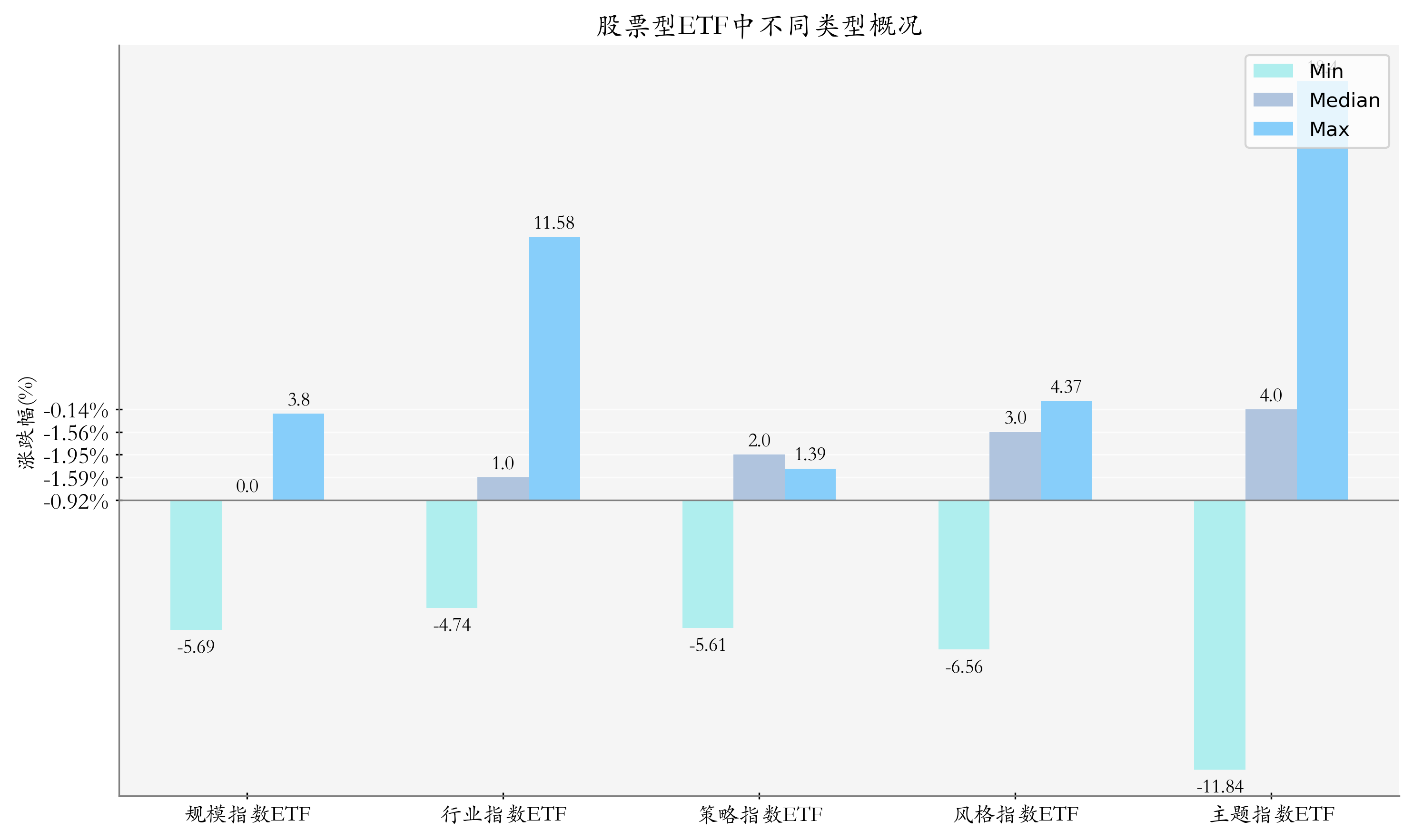 机器人ETF上周领涨，机构看好人形机器人产业长期产业趋势丨ETF基金周报