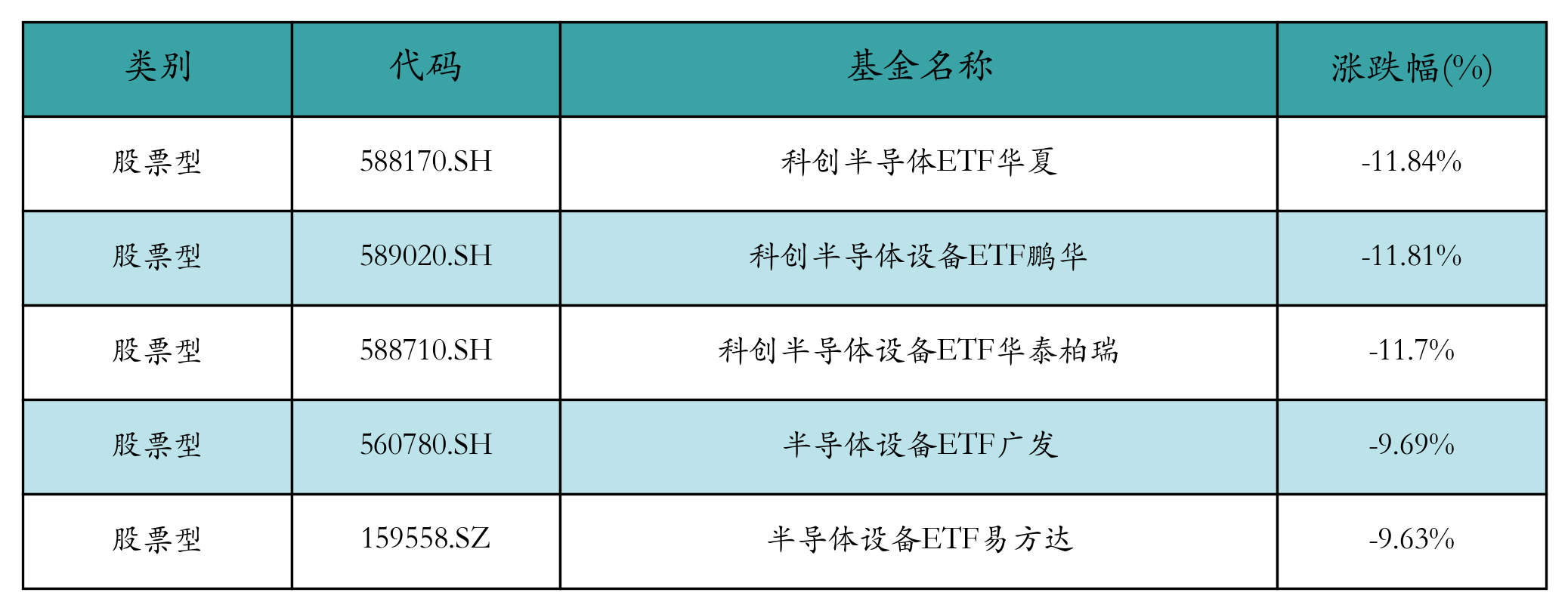 机器人ETF上周领涨，机构看好人形机器人产业长期产业趋势丨ETF基金周报 第3张
