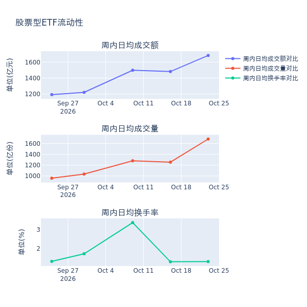 机器人ETF上周领涨，机构看好人形机器人产业长期产业趋势丨ETF基金周报 第4张