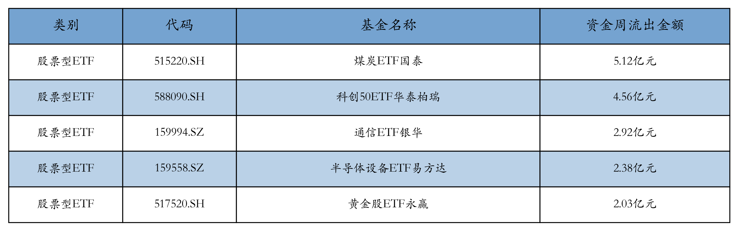 机器人ETF上周领涨，机构看好人形机器人产业长期产业趋势丨ETF基金周报 第6张