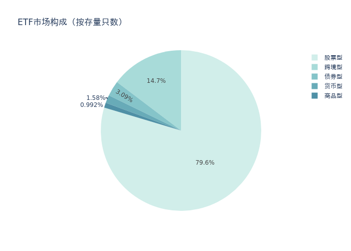 机器人ETF上周领涨，机构看好人形机器人产业长期产业趋势丨ETF基金周报 第7张