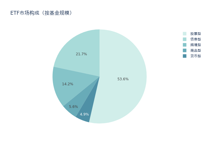 机器人ETF上周领涨，机构看好人形机器人产业长期产业趋势丨ETF基金周报 第8张