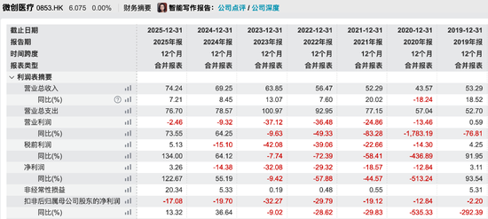 百亿医械巨头创始人辞任CEO