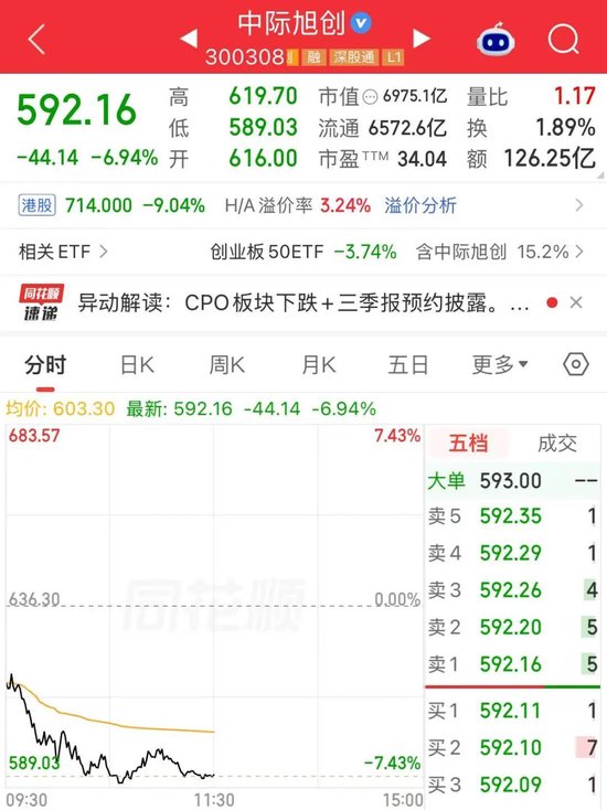 今天上午，A股“大象起舞”