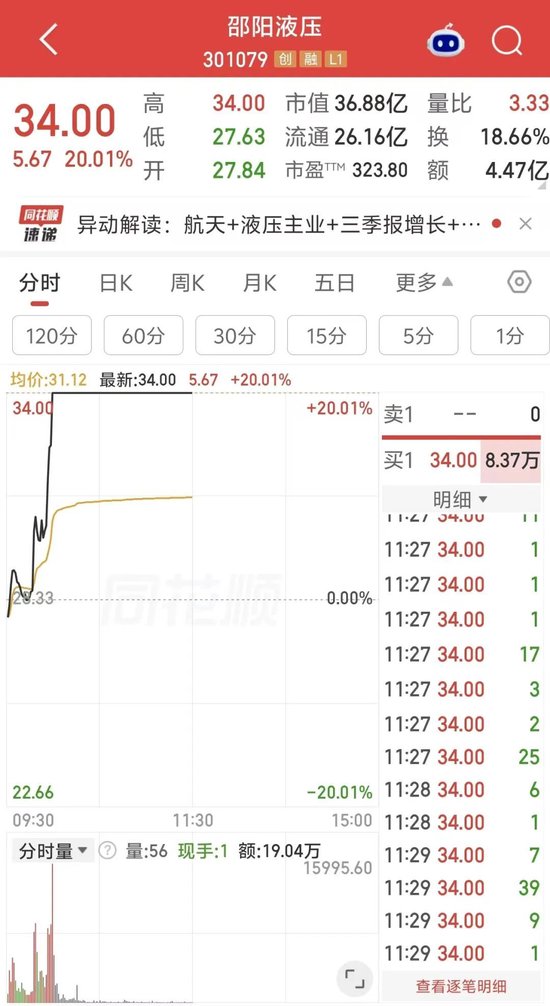 今天上午,A股“大象起舞” 第2张 今天上午,A股“大象起舞” 第2张